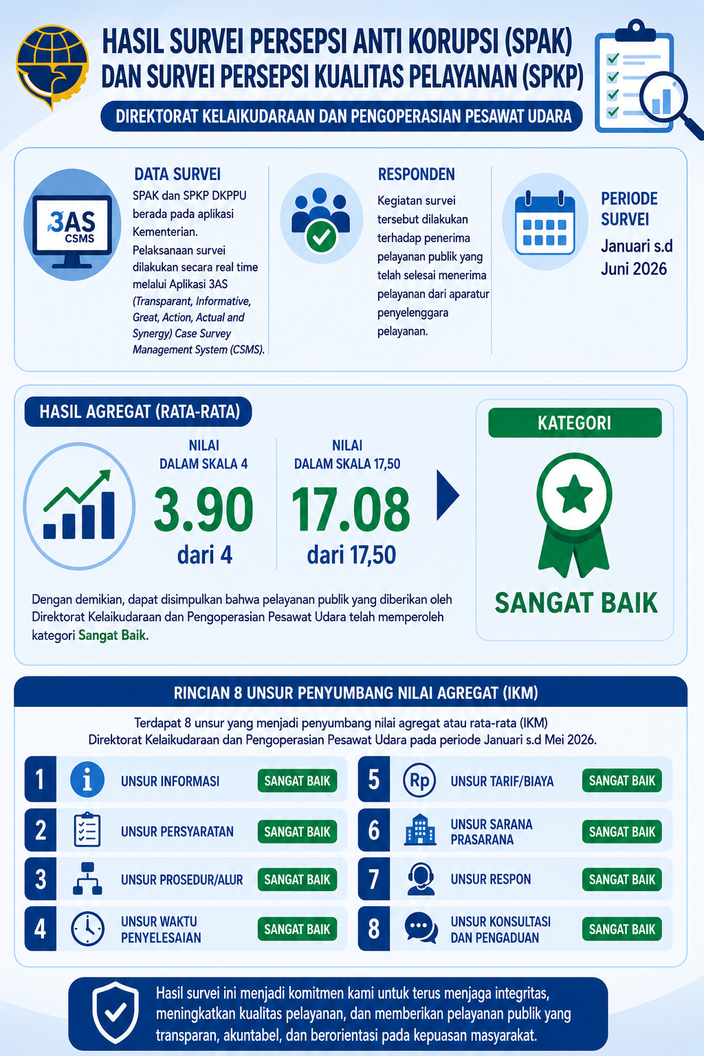 Persepsi Pelayanan