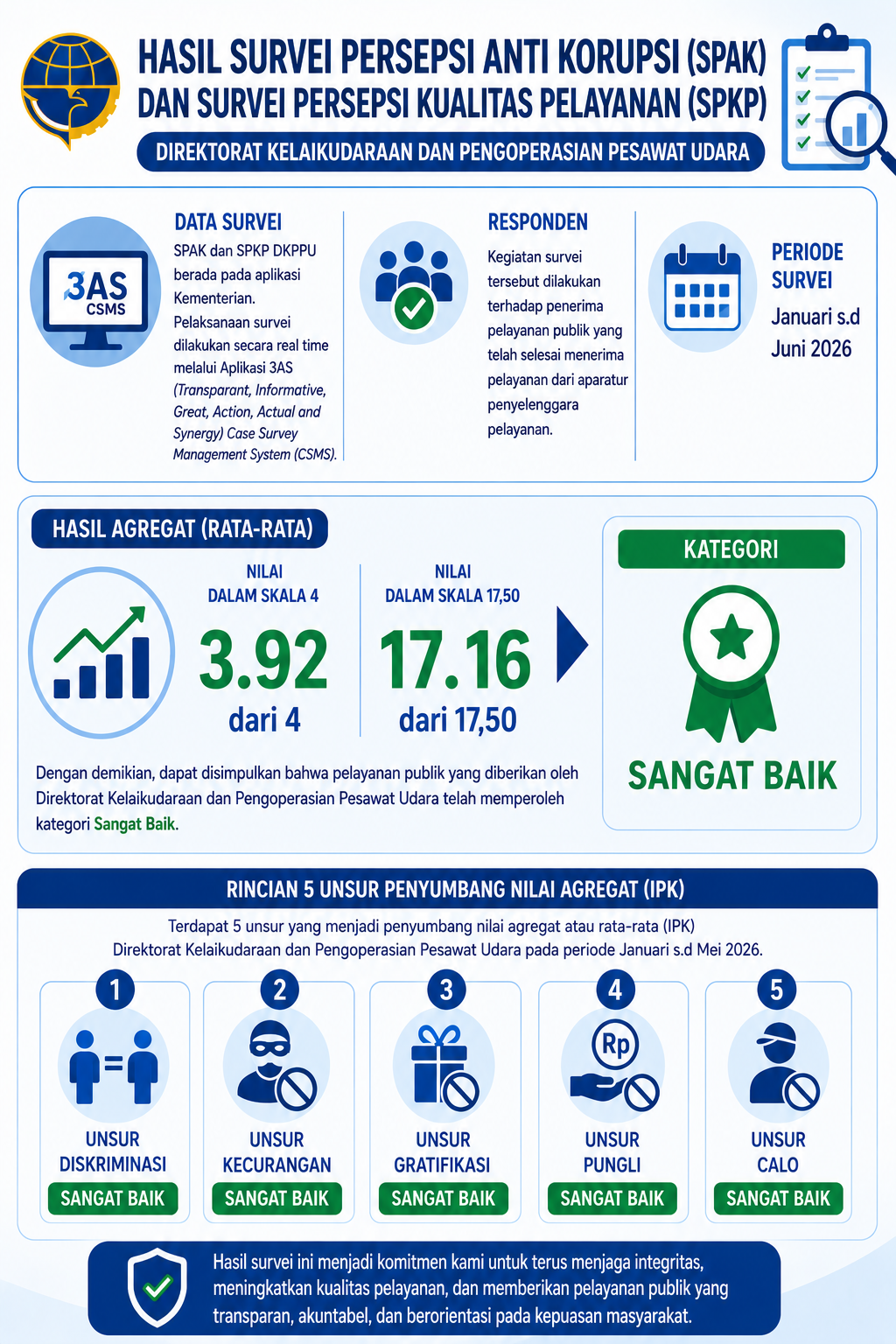 Persepsi Korupsi