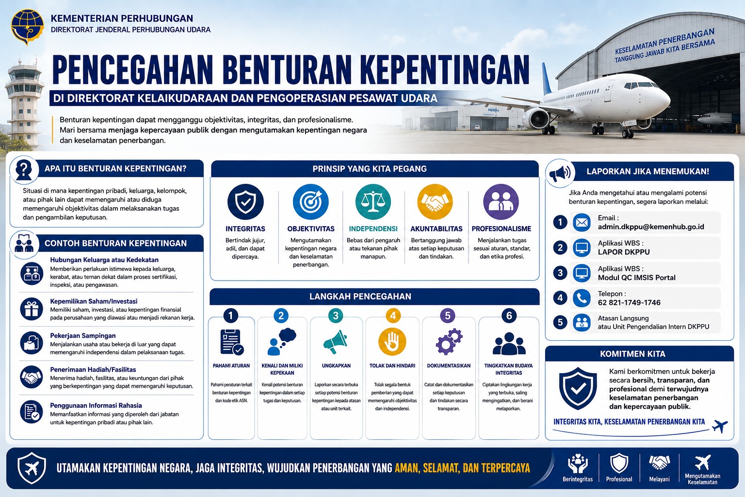Pencegahan Benturan Kepentingan